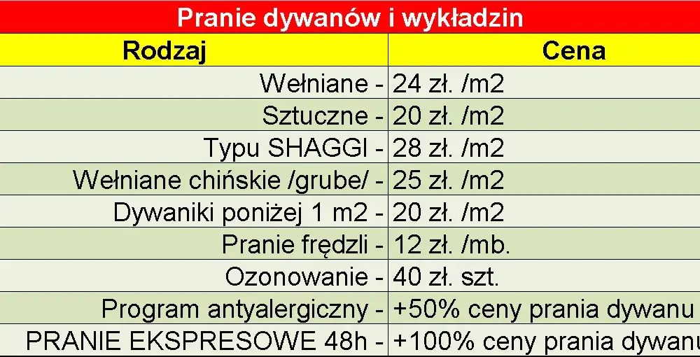 Ile kosztuje pranie dywanu w Polsce? Ceny, różnice regionalne i porady.
