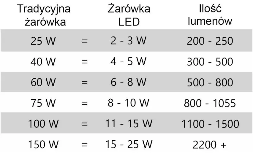 Ile lumenów do salonu: praktyczny sposób na idealne oświetlenie wnętrza