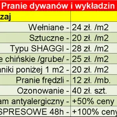 Ile kosztuje pranie dywanu w Polsce? Ceny, różnice regionalne i porady.