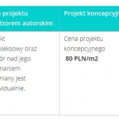Cennik architekta wnętrz: ile kosztuje profesjonalny projekt?