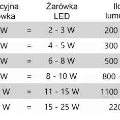 Ile lumenów do salonu: praktyczny sposób na idealne oświetlenie wnętrza